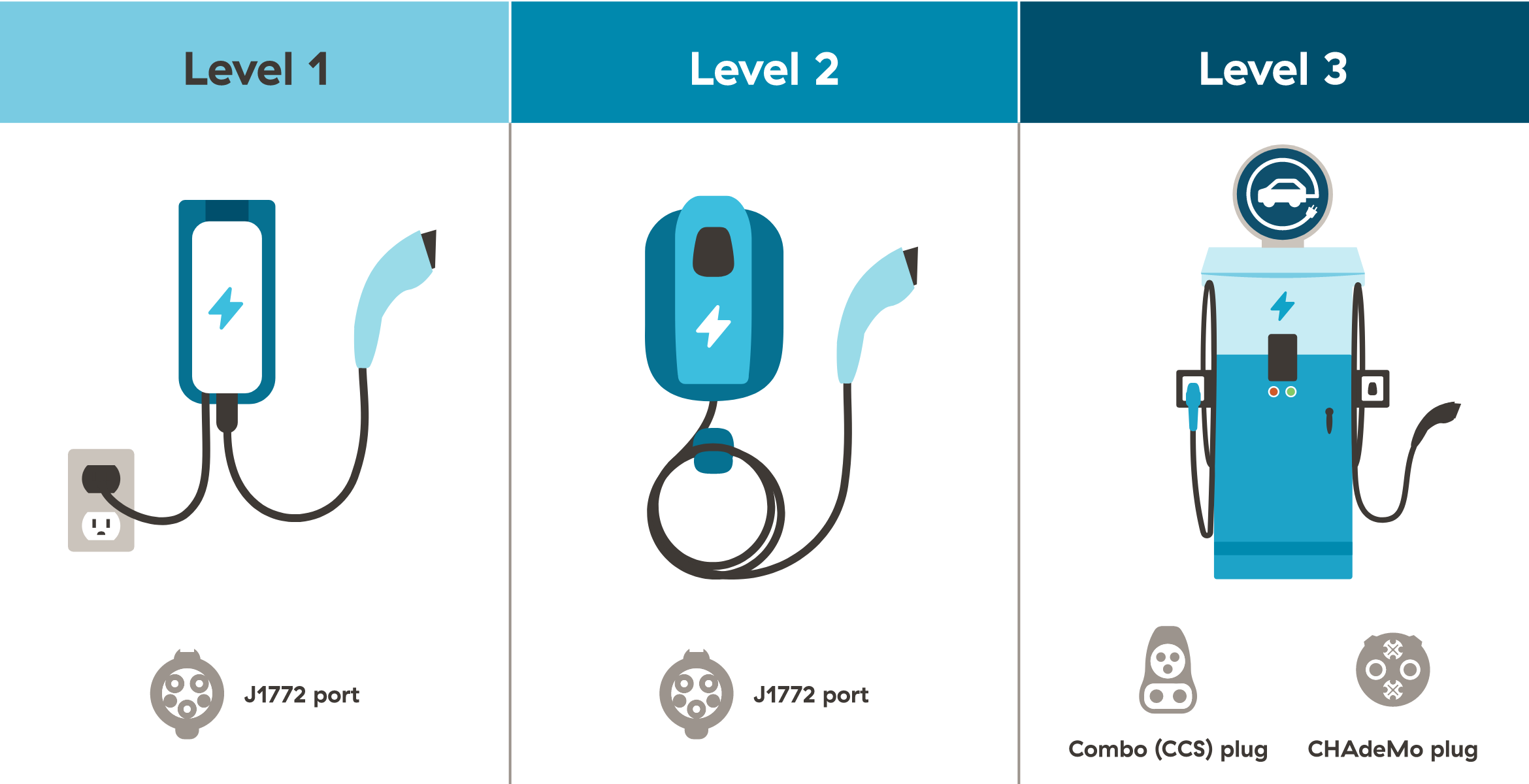 Level 2 deals charger outlet